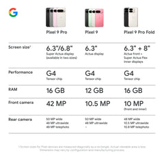 Google Pixel 9 5G Dual Sim 12/256GB 6.3