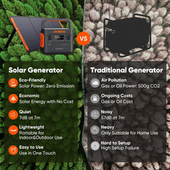Jackery SolarSaga Solar Panel 80W - Black