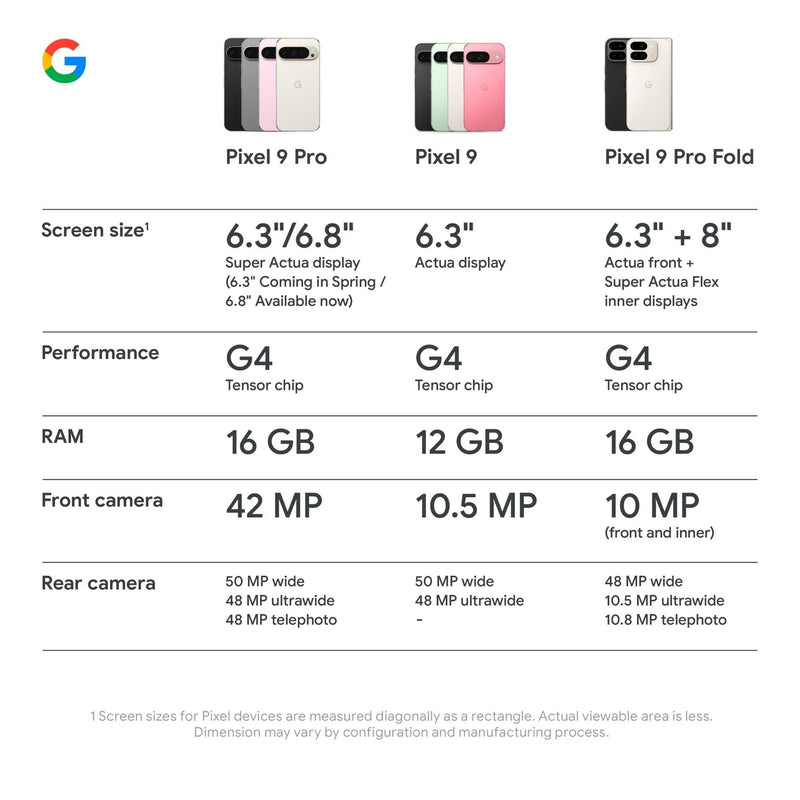 Google Pixel 9 Pro Fold 5G Dual SIM 256GB/16GB 8" - Obsidian Black