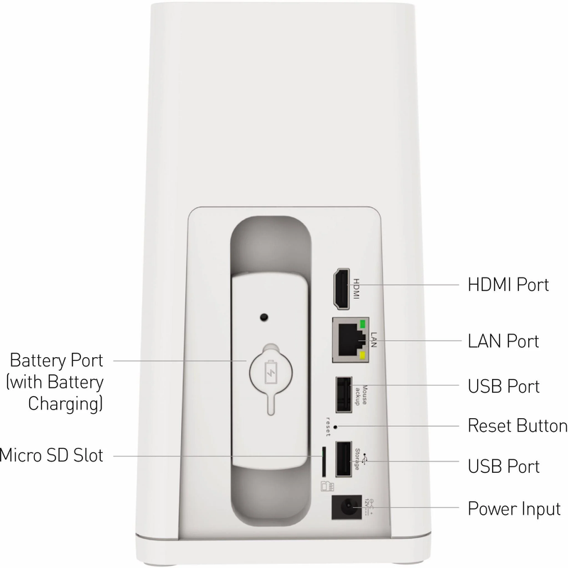 Swann AllSecure650 2K Wireless Security Kit - White